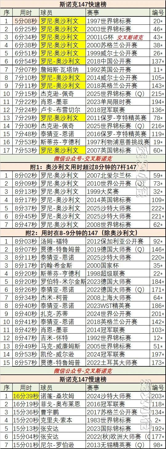 有比桑坎姆, 整视频的, 箭的