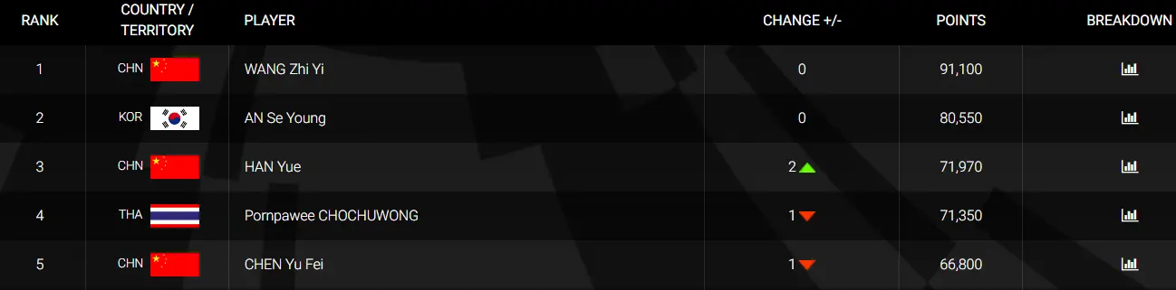 msn, 自己回复了, 远超预期