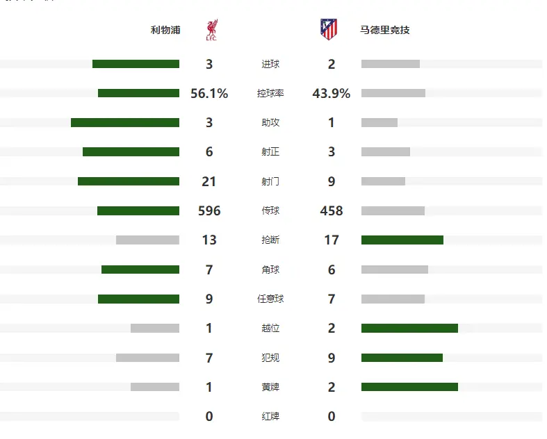 AA, 季已经豪取, 德球场迎战