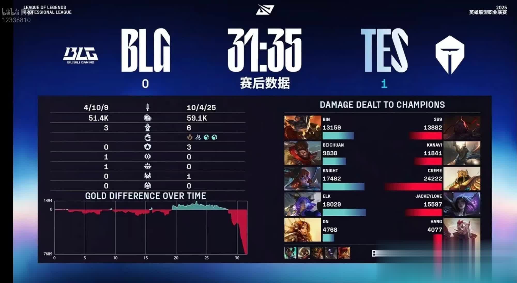 LG后, ptU, 对线期TE